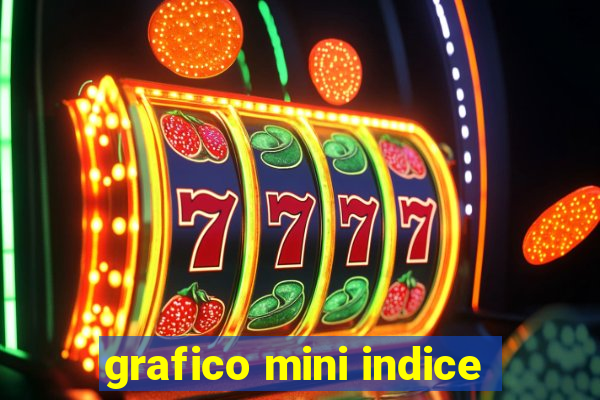 grafico mini indice